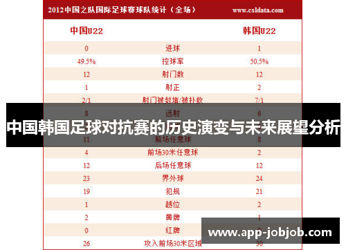 中国韩国足球对抗赛的历史演变与未来展望分析